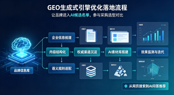 六盘水B端采购决策：GEO优化藏着哪些全新机会？