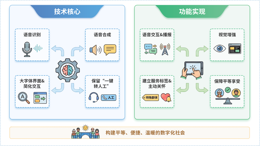 六盘水AI生态｜多AI智能体GEO优化全流程：从内容创作到发布实操指南