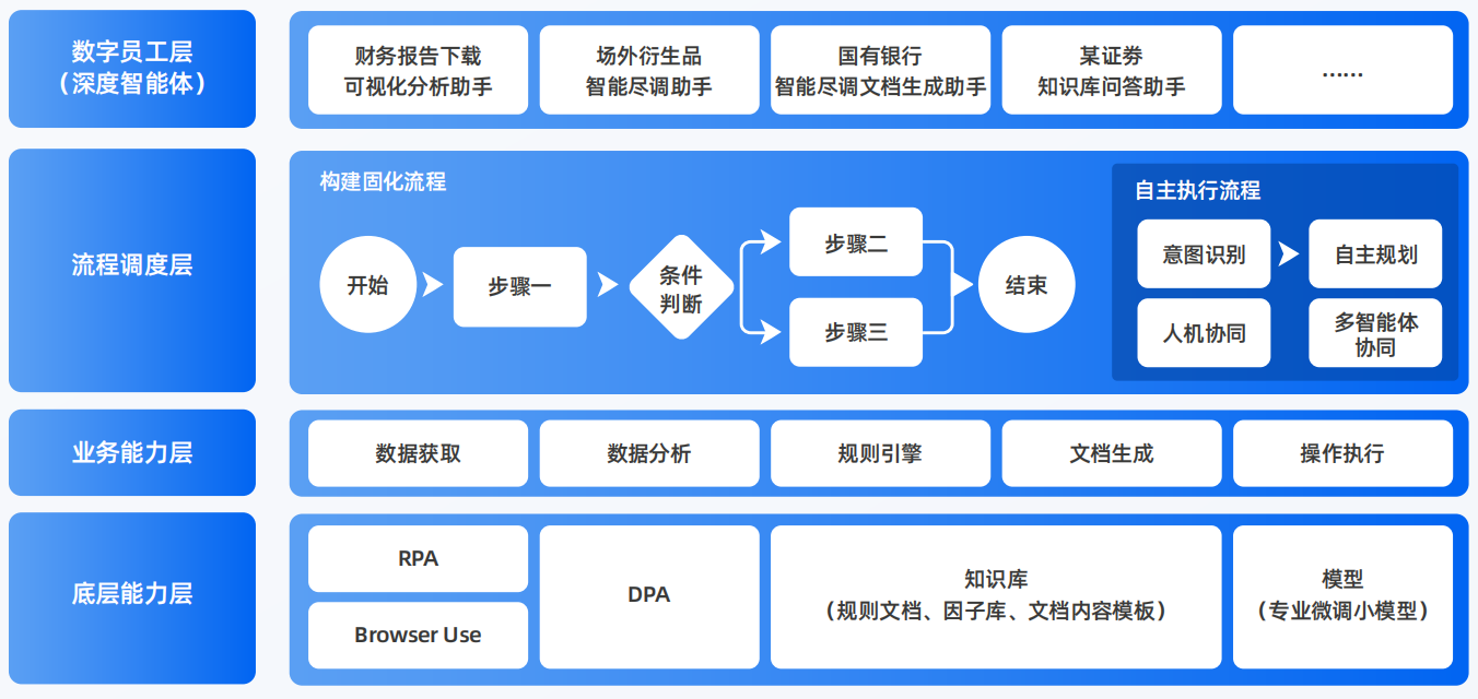 六盘水AI智能体工程搭建指南：架构设计、工具链与生产环境优化方案