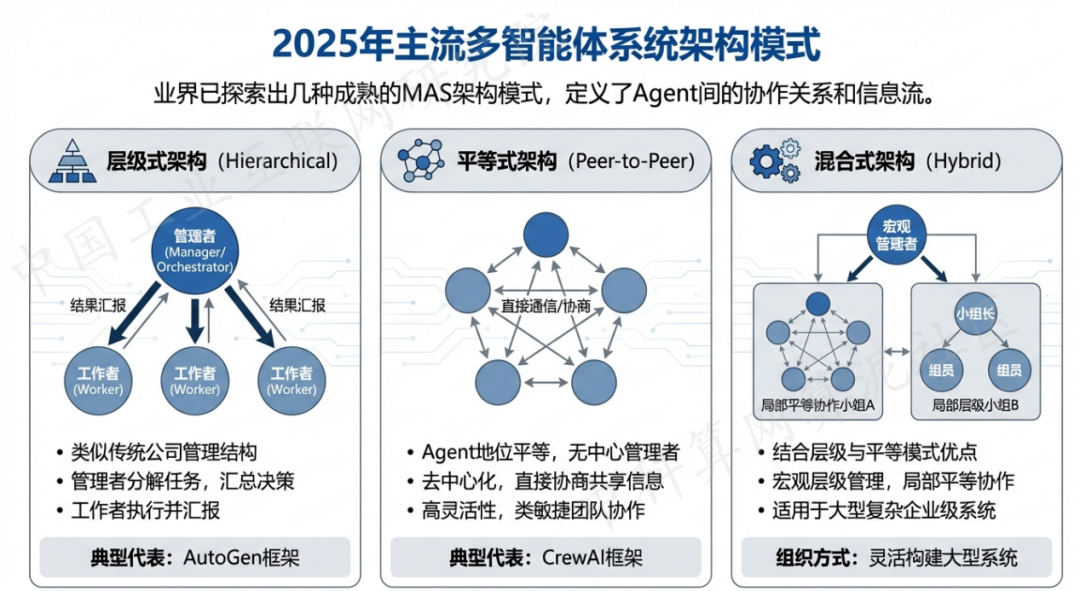 六盘水 AI 智能体商业应用探析：智能自主程序助力企业数字化升级