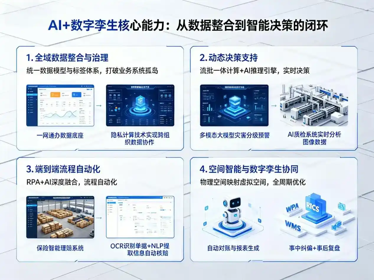 AI大模型落地优化服务｜解决六盘水企业大模型响应慢、输出不准、成本偏高问题