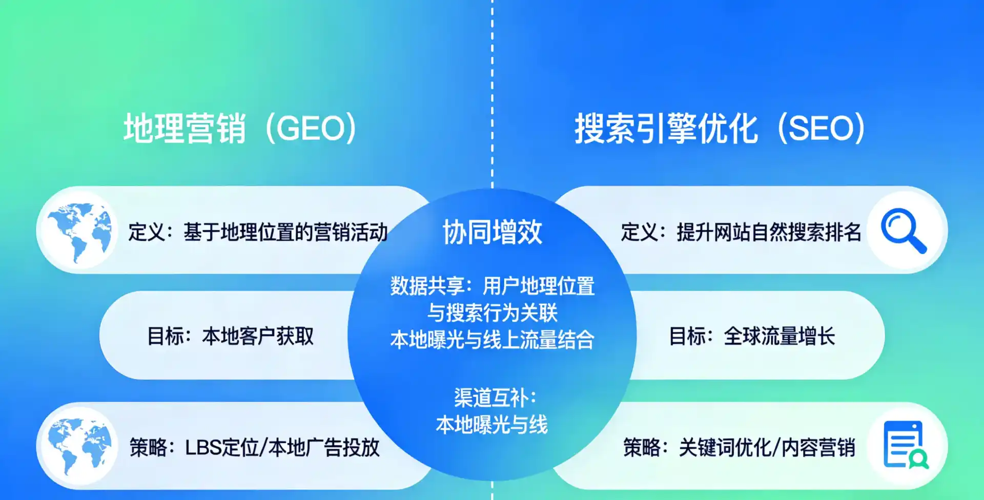 立足六盘水，从用户需求与流量逻辑，解读GEO优化的落地价值与应用前景